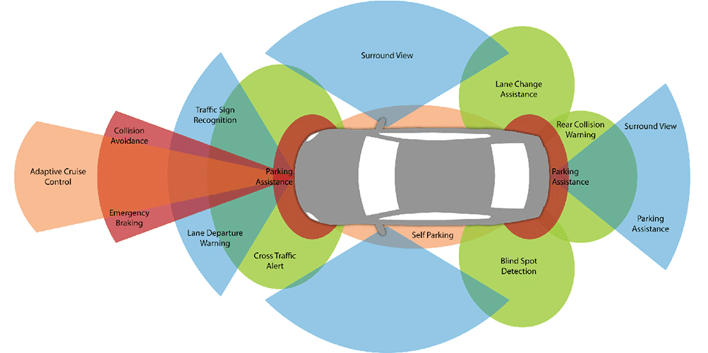 ADAS calibration in San Diego